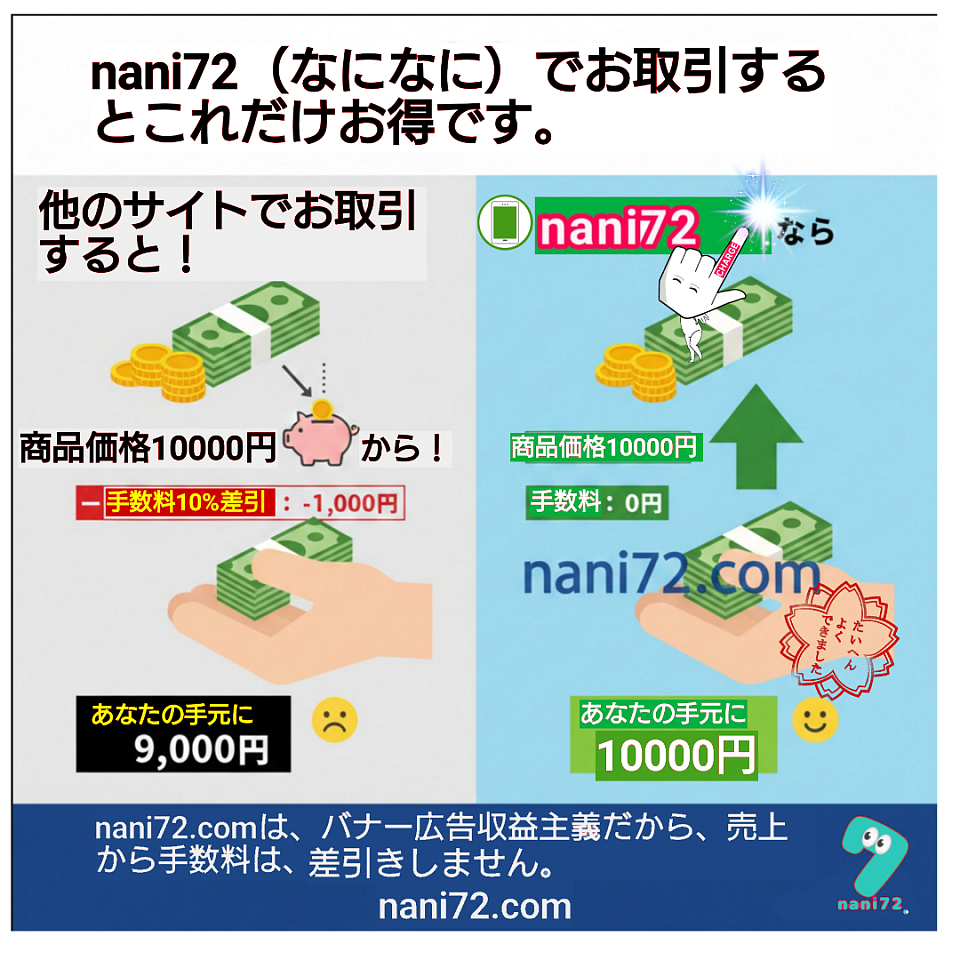 「nani72.comは、あなたの利益から手数料を抜きません！企業の広告費で運営してるから、出品者の利益は、100%あなたのものです。」